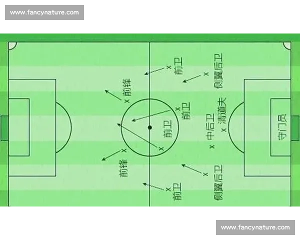 现代足球阵型演变趋势与攻防战术体系全面解析与实战应用探讨研究